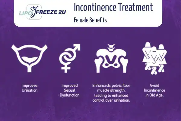 What Is Urinary Incontinence and Why Does It Happen Worksop?