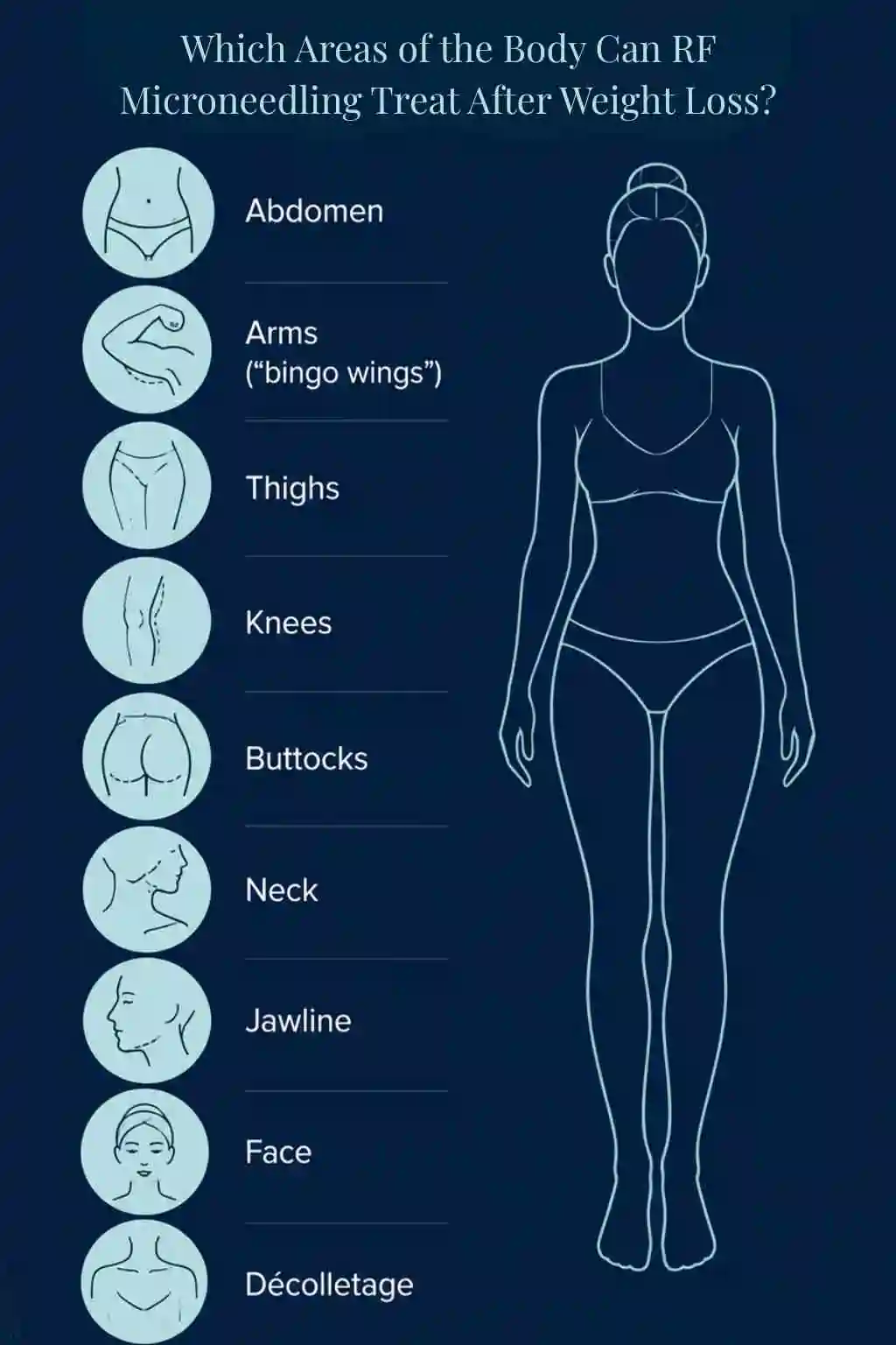 Which Areas of the Body Can RF Microneedling Treat After Weight Loss Worksop?